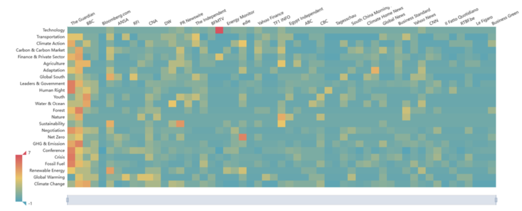 Media Matrix